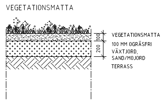 Typritning för vegetationsmatta